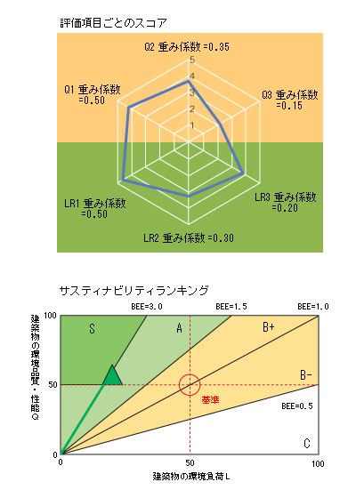 ϐnEXir̃P[X