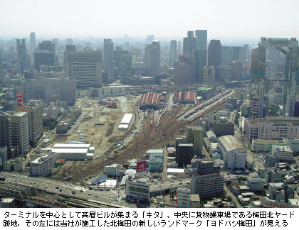 ターミナルを中心として高層ビルが集まる「キタ」。中央に貨物操車場である梅田北ヤード跡地，その左には当社が施工した北梅田の新しいランドマーク「ヨドバシ梅田」が見える