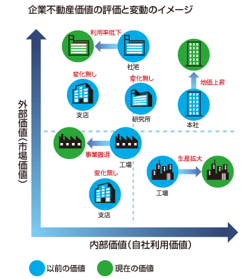 検索