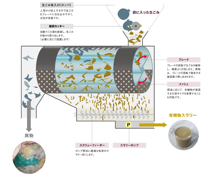 図：イブトロン®の構造