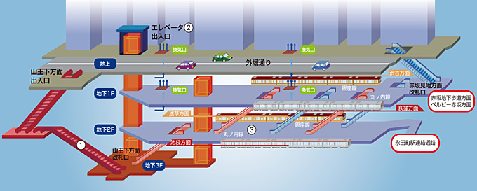 図：赤坂見附駅のイメージ図（赤色は新設部分）