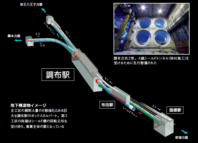 図：地下構造物イメージ