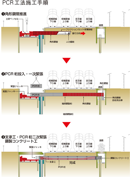 図：PCR工法施工手順