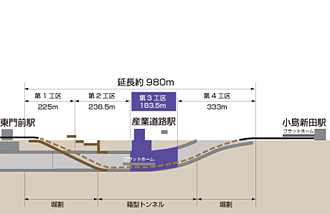 図：第1期工事施工断面図