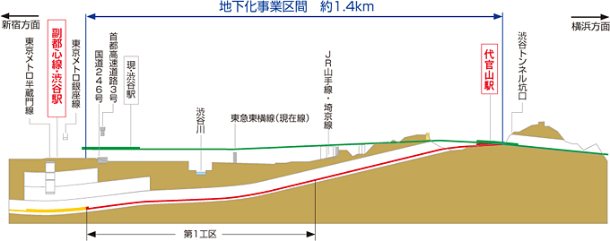 図：事業区間