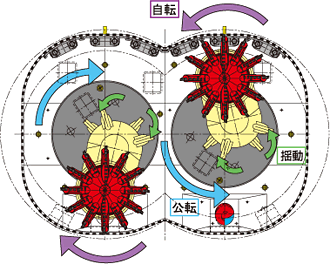 図：アポロカッター