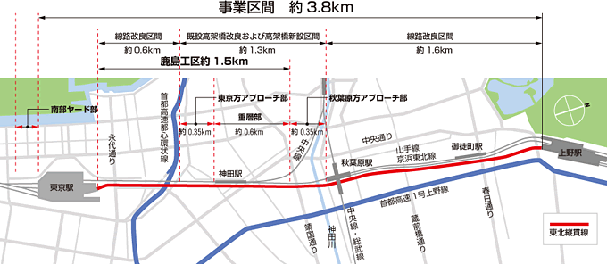 図：事業区間