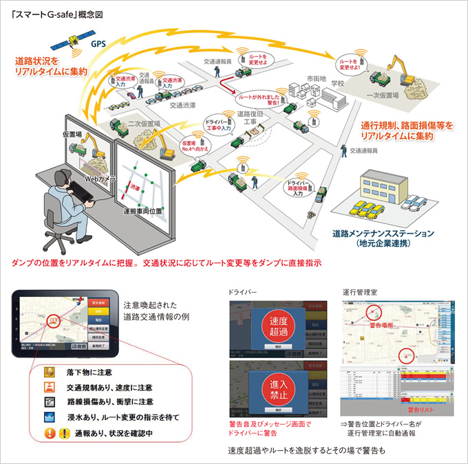 図：車両運行管理システム「スマートG-safe」