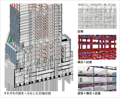 図版：それぞれの図を一元化した3D総合図