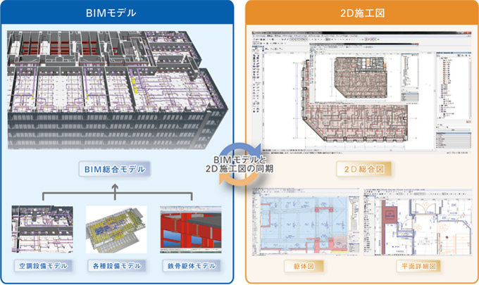 図版：現場で用いられる施工図への書き出しもスムーズであり，施工図上でチェックし修正された情報が，同時にBIM モデルに同期される