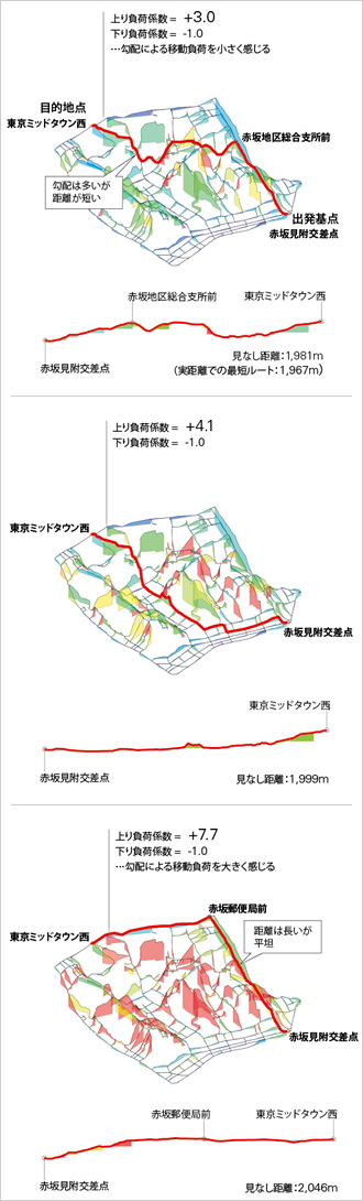 図版：図4