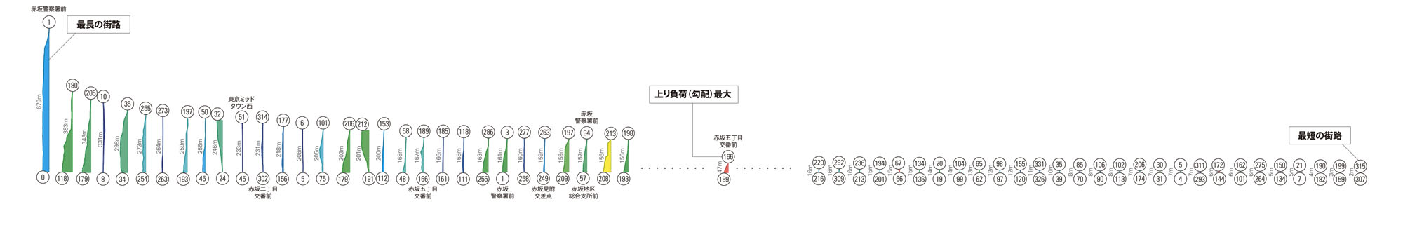 図版：図2