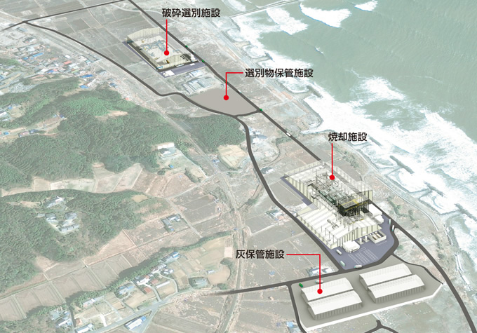 図版：8万2,000m2の敷地に，破砕選別施設，焼却施設，選別物保管施設，灰保管施設などから構成される仮設の廃棄物処理施設を建設する