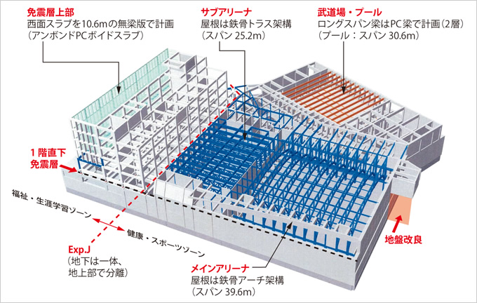 写真：施設構造図