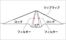 図版：堤体断面図