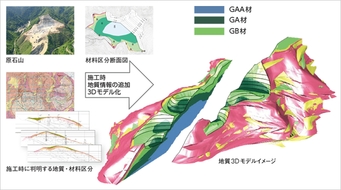 図版：CIM-数量算出（材料別土量調査）