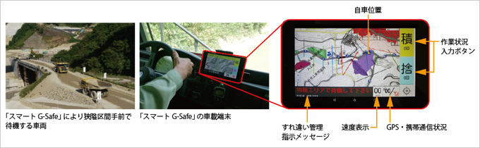 図版：CIM-設計照査・施工計画シミュレーション