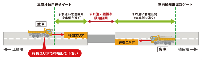 図版：CIM-設計照査・施工計画シミュレーション