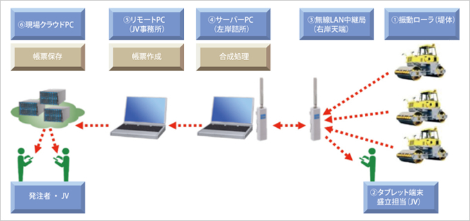 図版：システム構成図