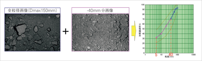 図版：2段階撮影で5mm粒径の評価を実現