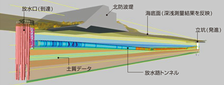 図版：海底シールドCIM全体表示画面