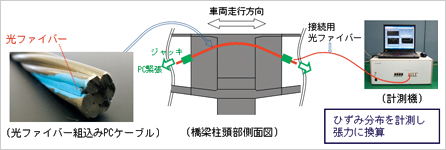 図版：計測技術のイメージ