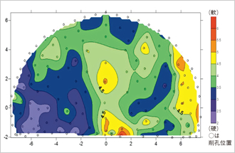 図版：削孔データの自動収集機能で求めた切羽前方地山の硬軟度分布