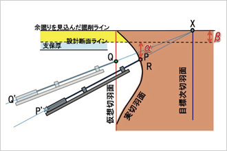 図版：切羽の凹凸を把握して削孔位置を算出する