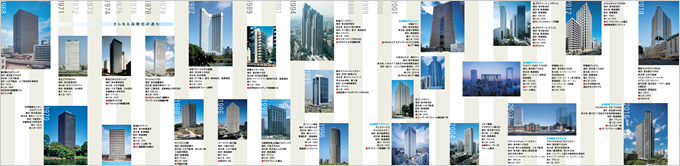 図版：当社の超高層の歩み