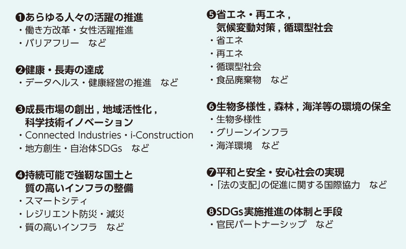 図版：表2 SDGs実施指針における8つの優先課題とそれに関連する取組み