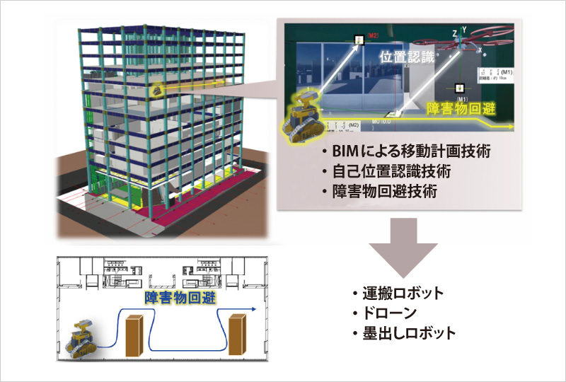 図版：建築現場でのロボット実用イメージ