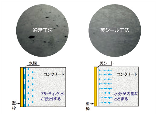 図版：通常工法と美シール工法の違い