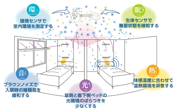 図版：「NEM-AMORE」概念イメージ