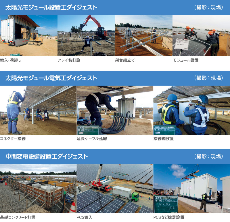 図版：太陽光モジュール設置工ダイジェスト, 太陽光モジュール電気工ダイジェスト, 中間変電設備設置工ダイジェスト