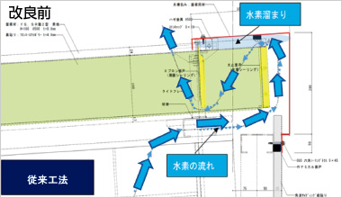 図版：一般的な屋根納め