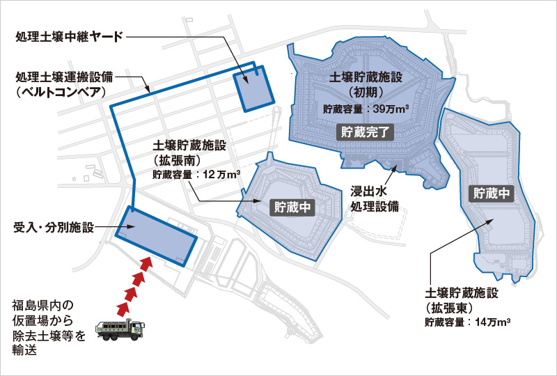 図版：施設配置図