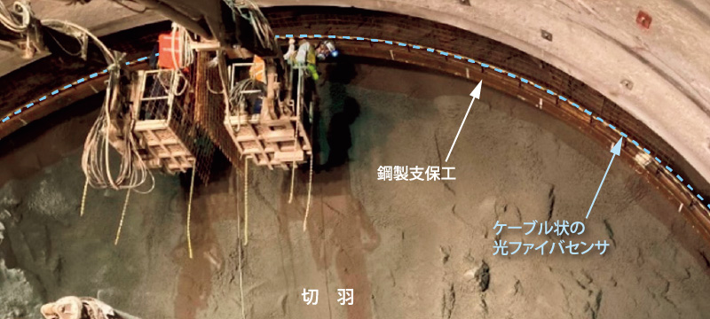 図版：ケーブル状の光ファイバセンサを貼った鋼製支保工の設置状況