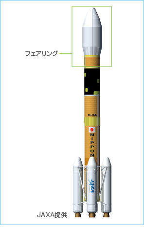 図版：衛星を護る“フェアリング”