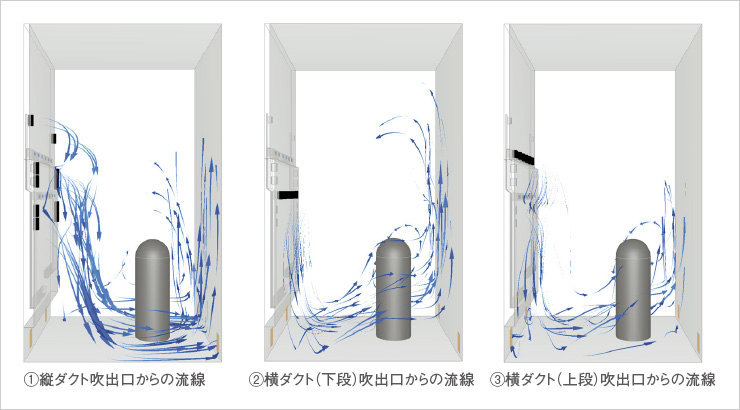 図版：CFDシミュレーションによる気流分布の解析例