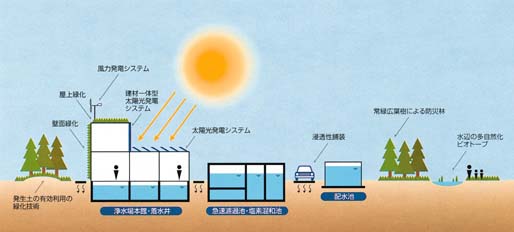 ���R�G�l���M�[���p�^�򐅏�