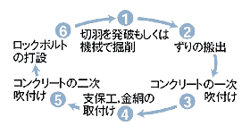 �{�s�T�C�N��