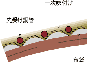 �؉H�㕔�f��