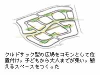 X݂̃RZvg