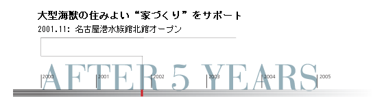 ^Cb̏Z݂悢gƂÂhT|[g2001.11: É`ٖkكI[v