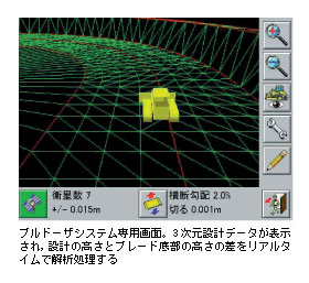 uh[UVXepʁB3݌vf[^\C݌v̍ƃu[hꕔ̍̍A^Cŉ͏