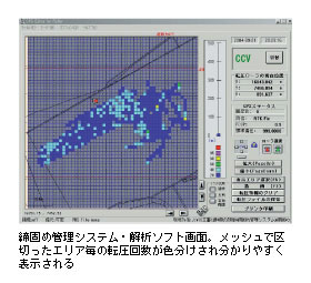 łߊǗVXeE̓\tgʁBbVŋ؂GA̓]񐔂Fꕪ₷\
