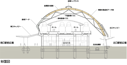 土佐のシンボルにふさわしい木造大アーチの駅舎づくり Jr高知駅北口大屋根新築jv工事