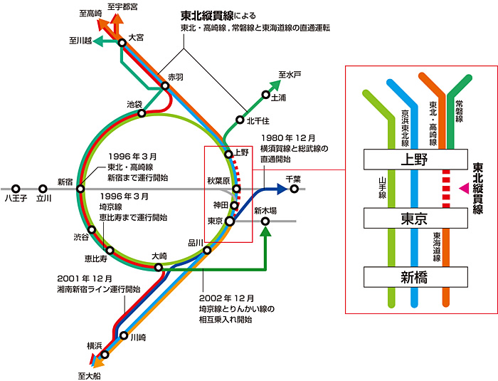 路線図