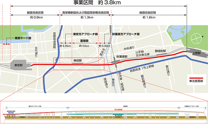 東北縦貫線（南部）鉄骨架設他工事，
PC・鋼桁架設他工事の図