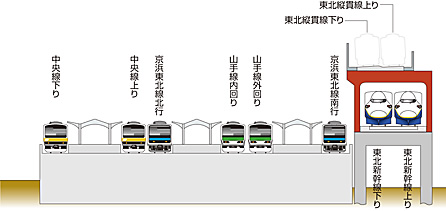 神田駅断面図